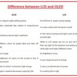 OLED vs LCD smartphone