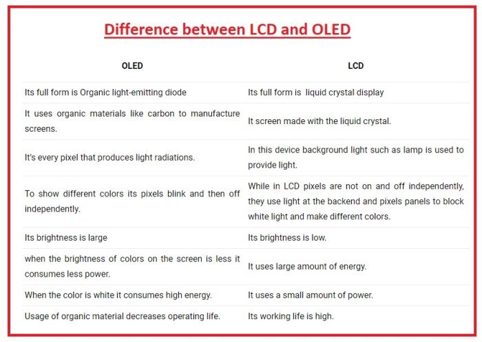 OLED vs LCD smartphone